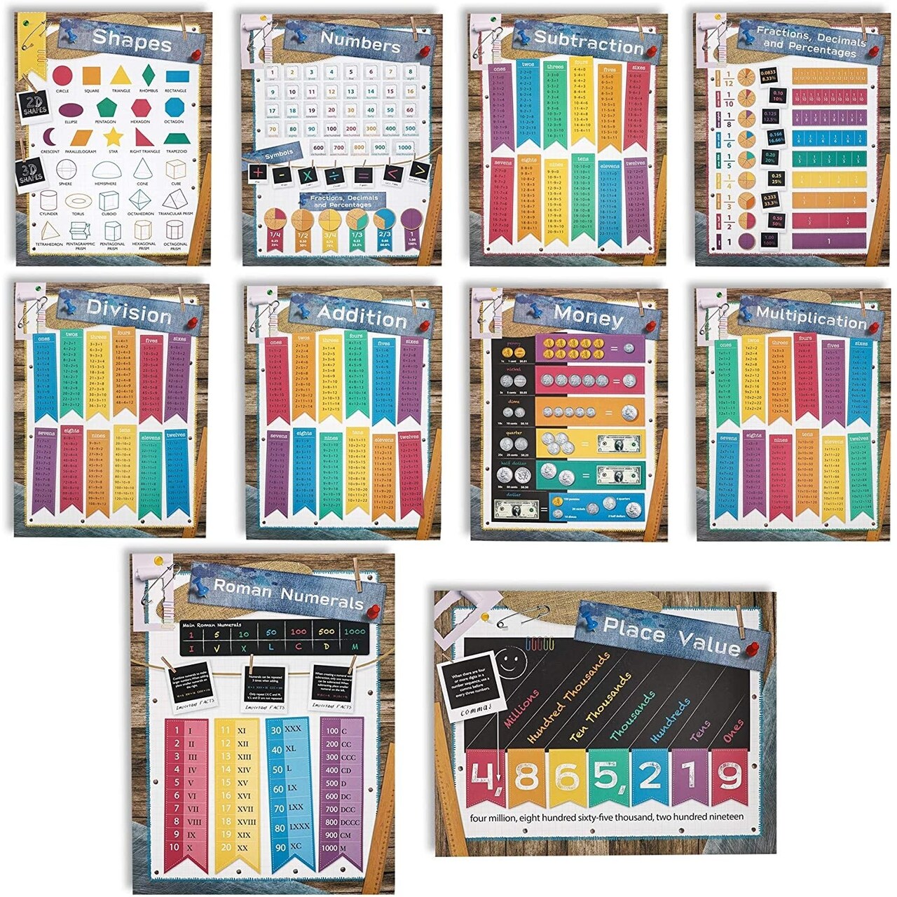 School Math Learning Chart Posters for Kids Classroom (17.5 x 24 In, 10 Pack)